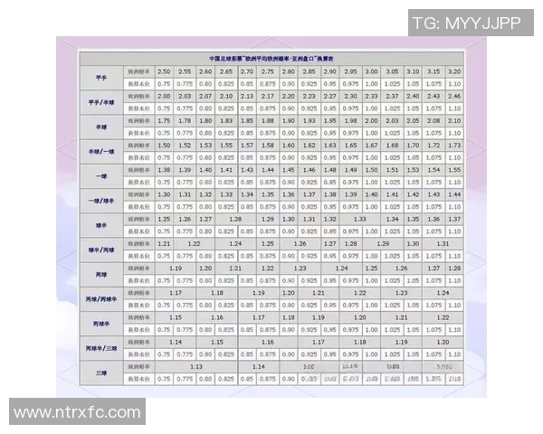 外围足球盘口分析及05球的投注策略探讨与实战经验分享